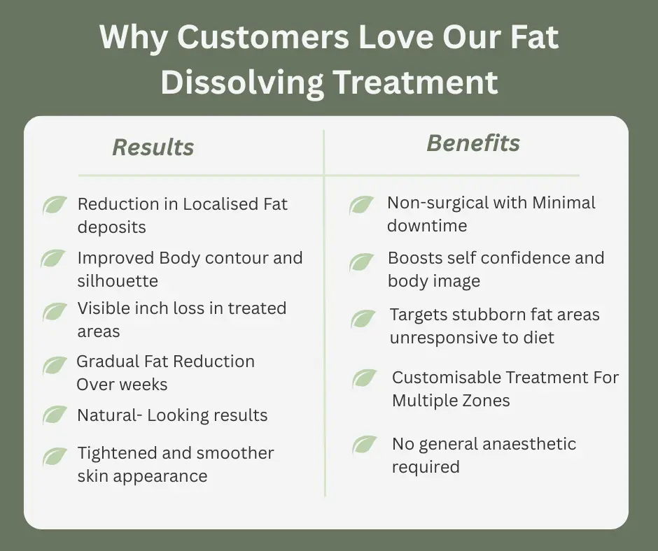 Uncovering the Mechanics of Fat-Dissolving Surgery 2 Fat-dissolving West Malling table of benefits